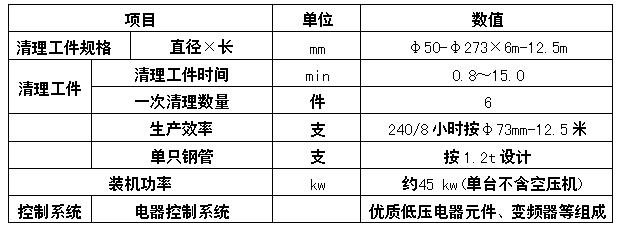 六工位鋼管內(nèi)壁噴砂機系統(tǒng)處理主要技術性能