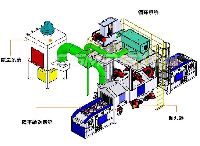 網(wǎng)帶通過式拋丸機(jī)