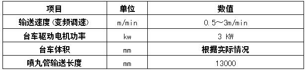 六工位鋼管內(nèi)壁噴砂機輸送臺車系統(tǒng)處理技術性能